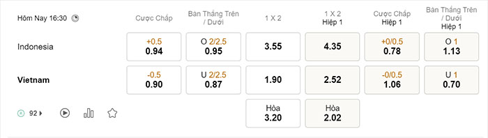 Tỷ lệ kèo Indonesia vs Việt Nam 6/1