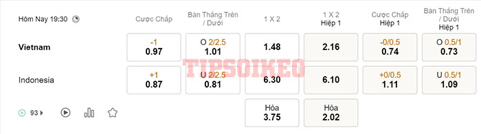 Tỷ lệ kèo Việt Nam vs Indonesia 9/1