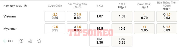 Tỷ lệ kèo Việt Nam vs Myanmar 3/1