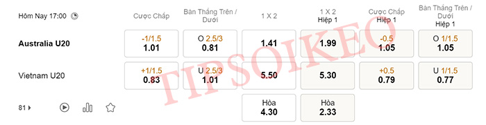 Tỷ lệ kèo tip bóng đá U20 Úc vs U20 Việt Nam