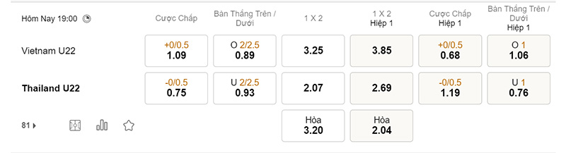 Tỷ lệ kèo tip bóng đá U22 Việt Nam vs U22 Thái Lan 11/5