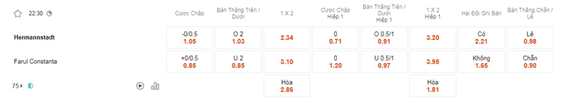 Tỷ lệ kèo tip bóng đá Hermannstadt vs Farul Constanta 22h30 ngày 15/7/2023