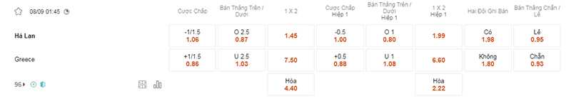 Tỷ lệ kèo tip bóng đá Hà Lan vs Hy Lạp 01h45 ngày 08/9/2023
